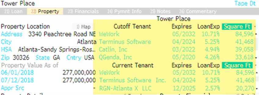 cre dominos fall starwood defaults on 2124 million atlanta office tower