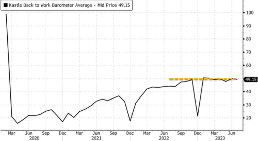 cre turmoil worsens as office delinquencies accelerate