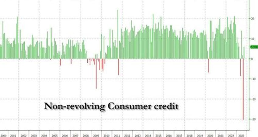 credit card debt grinds to a halt as average apr hits new record high