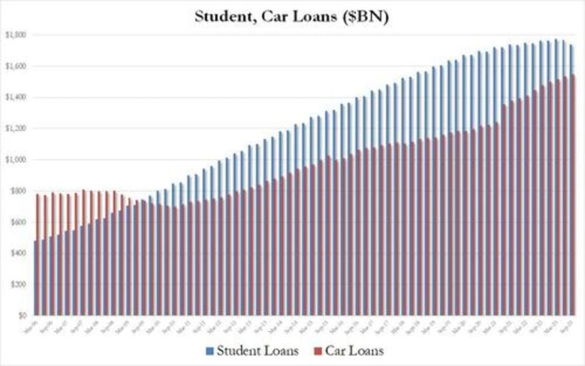 credit card debt grinds to a halt as average apr hits new record high