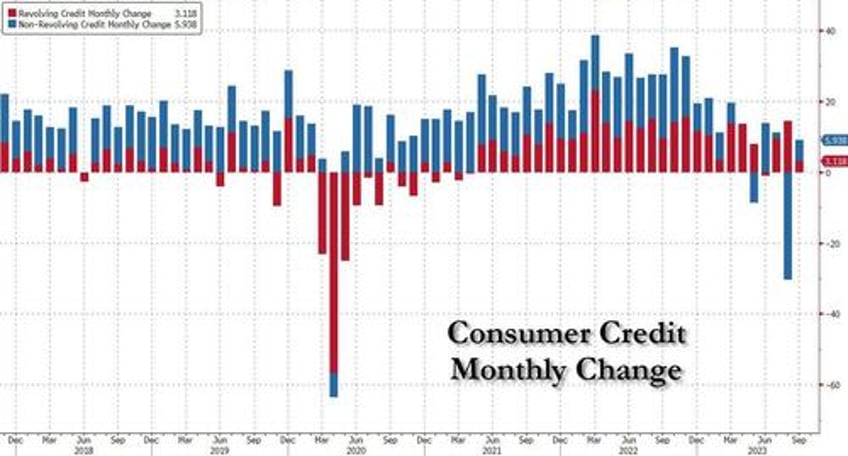 credit card debt grinds to a halt as average apr hits new record high