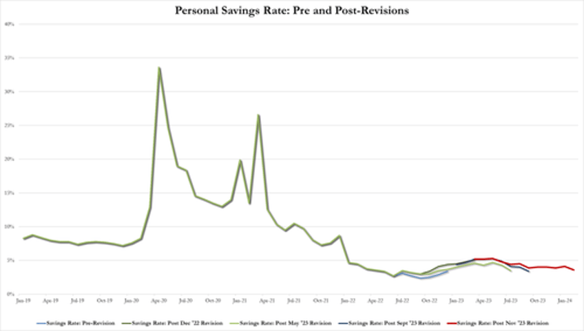 credit card debt surges to new all time high just as card apr rates hit fresh record