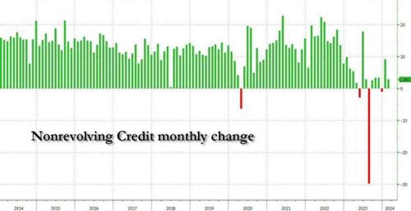 credit card debt surges to new all time high just as card apr rates hit fresh record