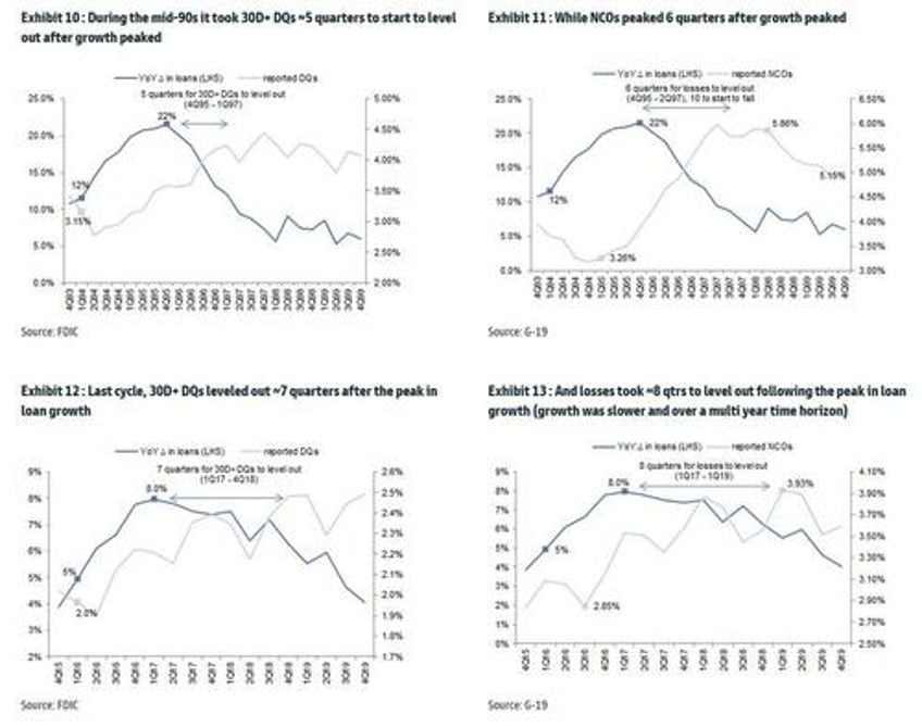 credit card losses are surging at the fastest pace since the global financial crisis