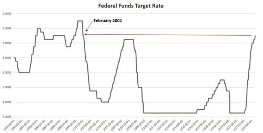 credit crunch the money supply has shrunk for eight months in a row