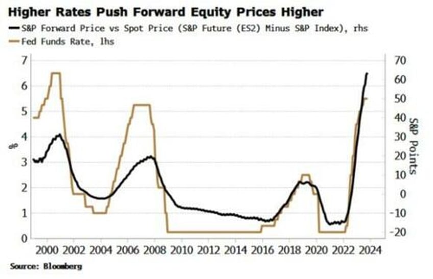 credit is safe but mortgages risky blame inflation