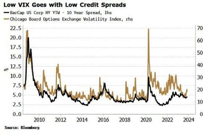 credit is safe but mortgages risky blame inflation