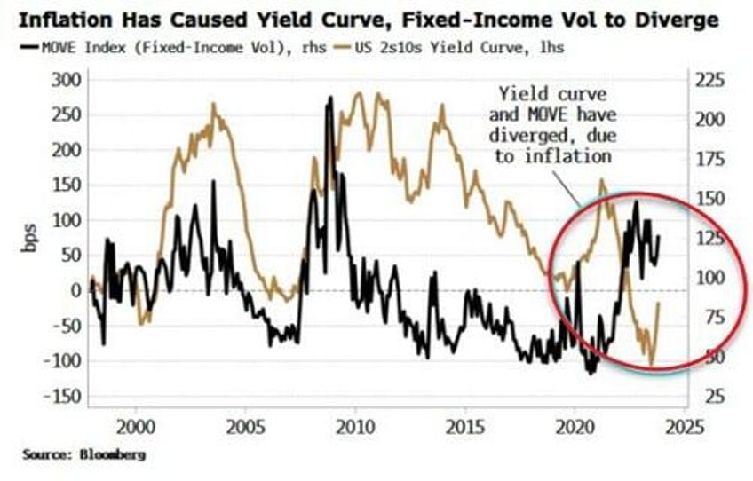 credit is safe but mortgages risky blame inflation