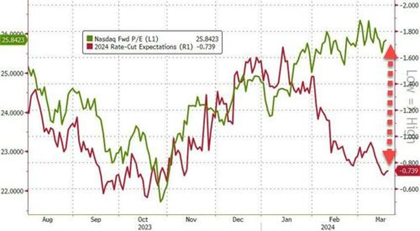 credit markets may be more sensitive to fed dot plot than rates