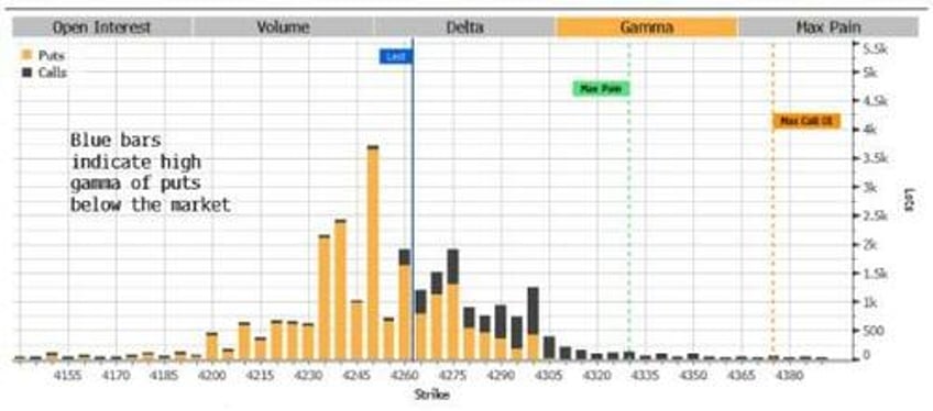 credit risk heightens as equity gamma flips negative