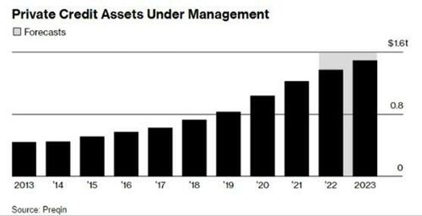 credit risk heightens as equity gamma flips negative