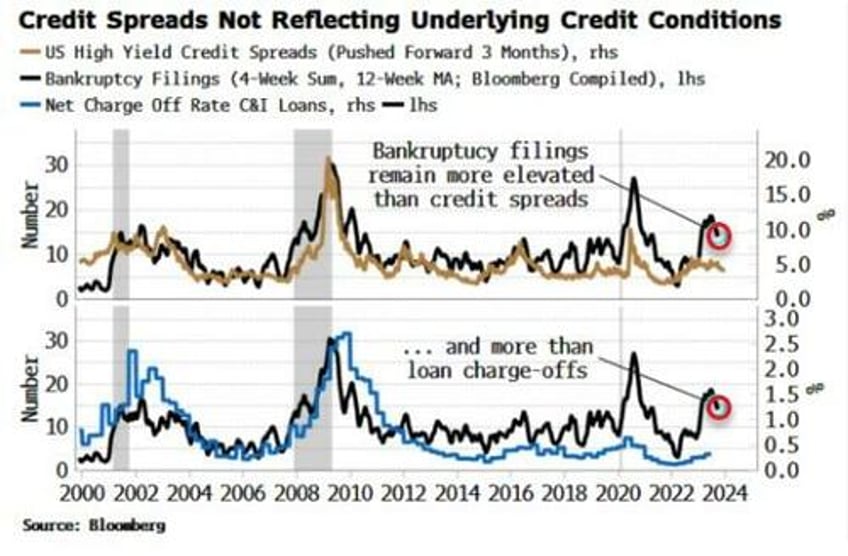 credit risk heightens as equity gamma flips negative