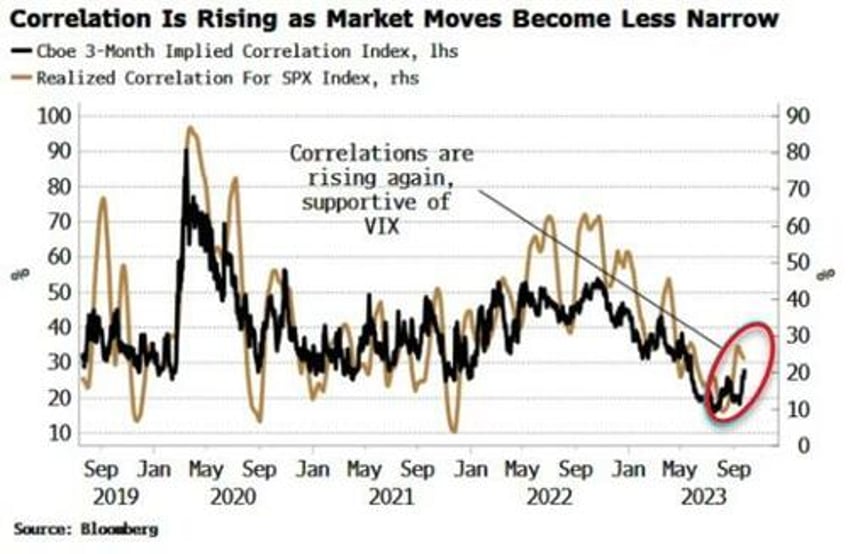 credit risk heightens as equity gamma flips negative