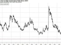 Credit Smacks Of Complacency As Spreads Collapse