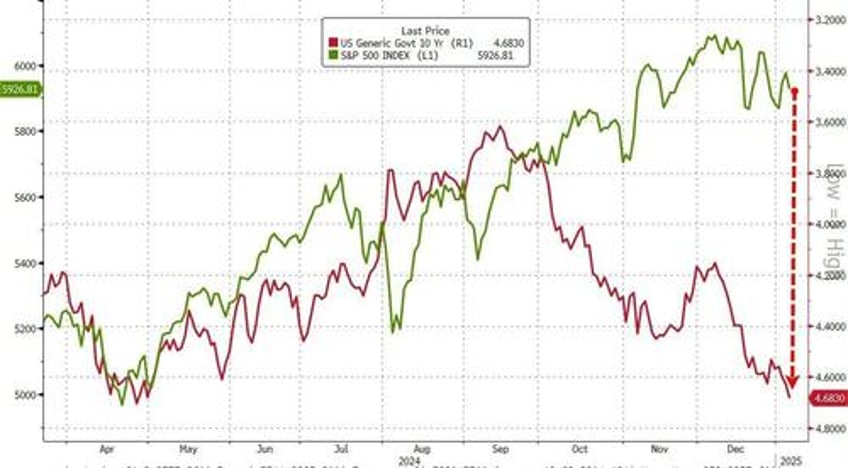 credit spreads send a warning for stock investors