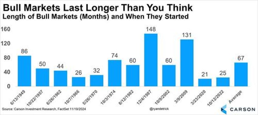 credit spreads the markets early warning indicators