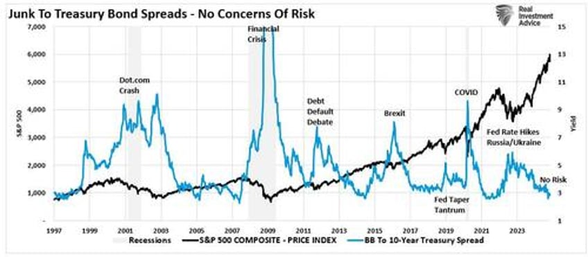 credit spreads the markets early warning indicators