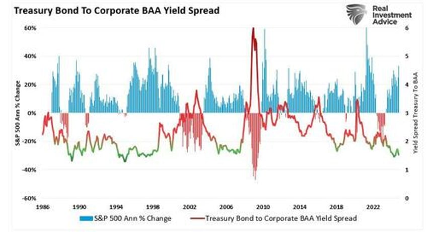 credit spreads the markets early warning indicators