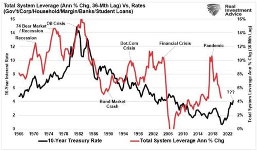 crisis events are a hallmark of the federal reserve