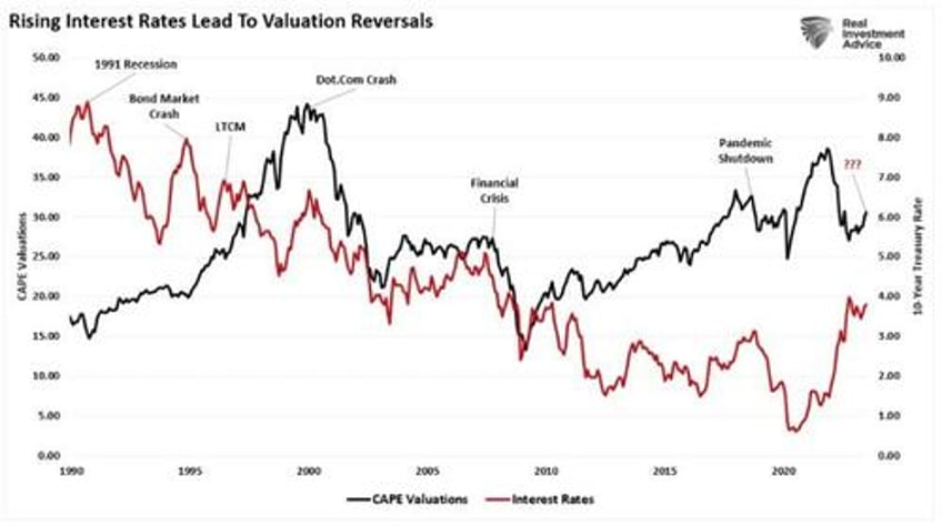 crisis events are a hallmark of the federal reserve