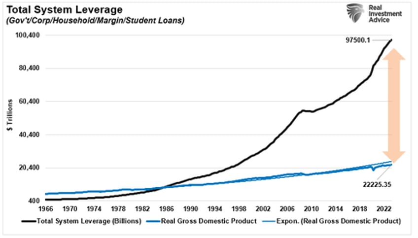 crisis events are a hallmark of the federal reserve