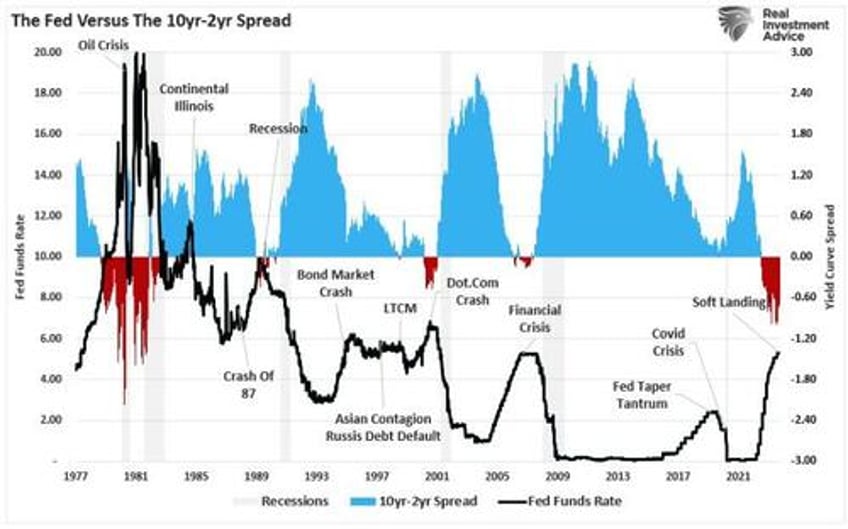 crisis events are a hallmark of the federal reserve