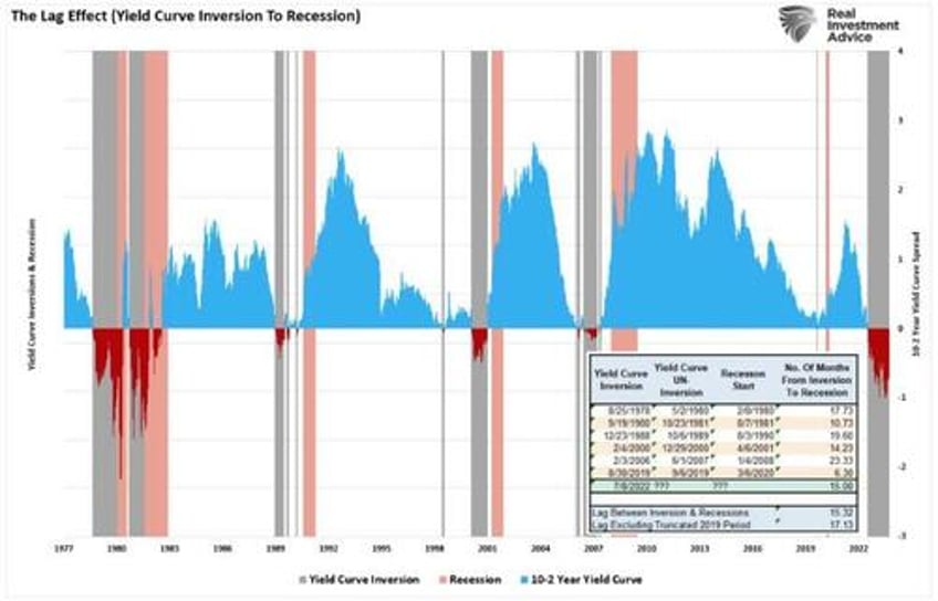 crisis events are a hallmark of the federal reserve