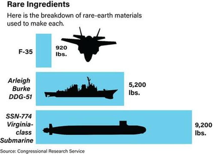 critical metal for bombs bullets explodes higher in mega squeeze amid global shortage