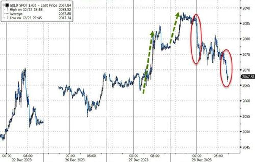 crude crypto credit crumble as sp nears record high