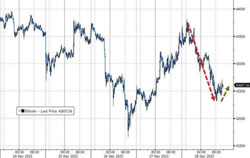 crude crypto credit crumble as sp nears record high