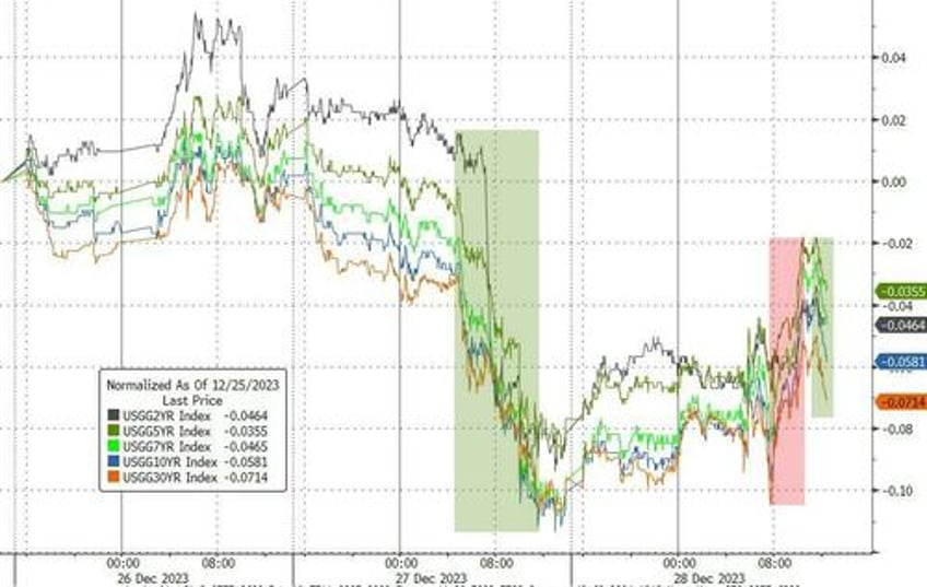 crude crypto credit crumble as sp nears record high