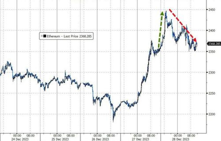 crude crypto credit crumble as sp nears record high