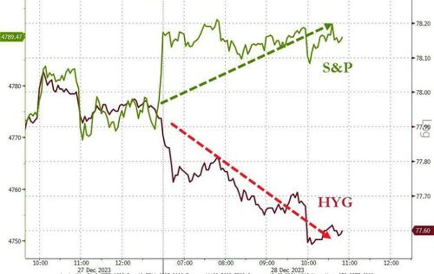 crude crypto credit crumble as sp nears record high