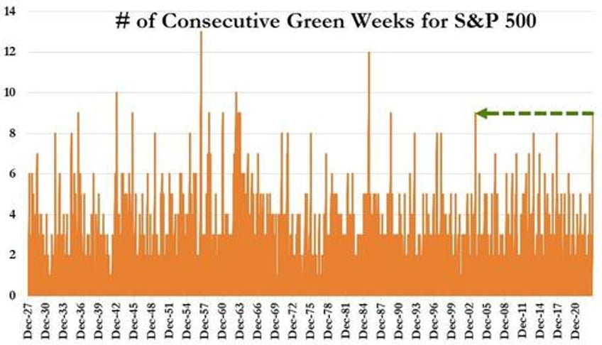 crude crypto credit crumble as sp nears record high