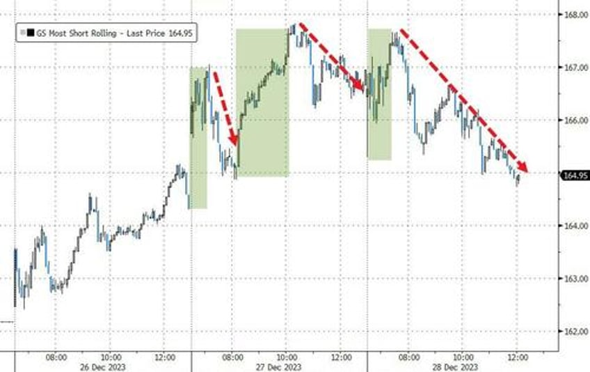 crude crypto credit crumble as sp nears record high