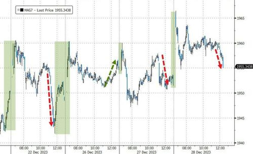 crude crypto credit crumble as sp nears record high