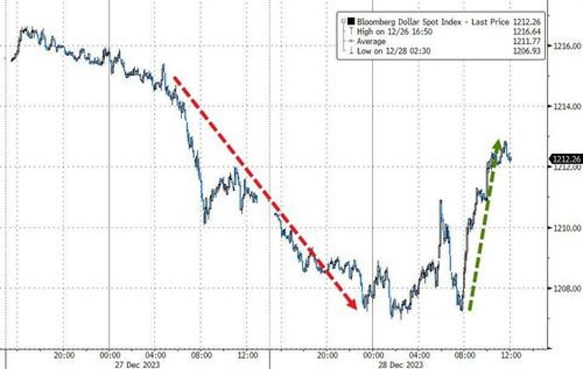 crude crypto credit crumble as sp nears record high