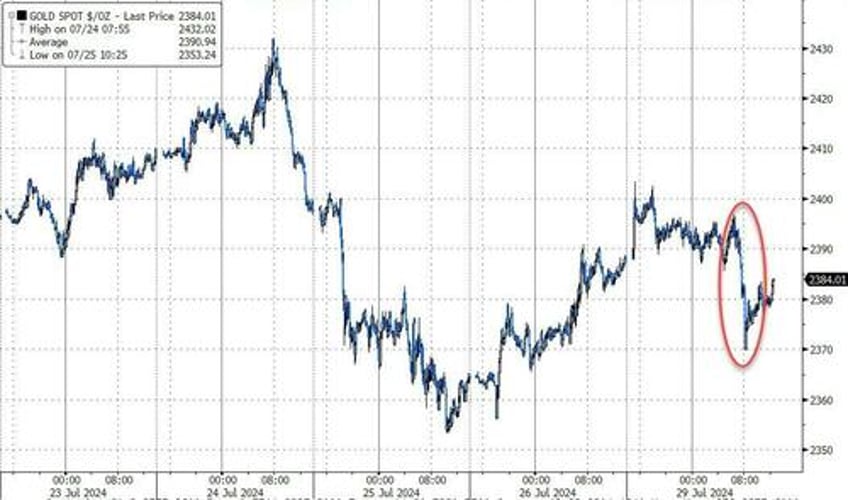 crude crypto small caps clubbed like a baby seal as chaotic week looms