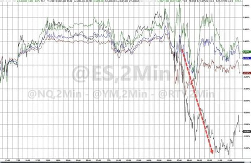 crude crypto small caps clubbed like a baby seal as chaotic week looms