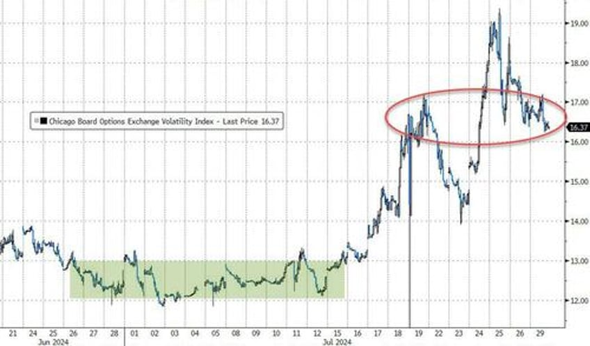 crude crypto small caps clubbed like a baby seal as chaotic week looms