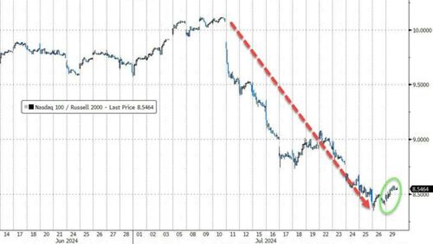 crude crypto small caps clubbed like a baby seal as chaotic week looms