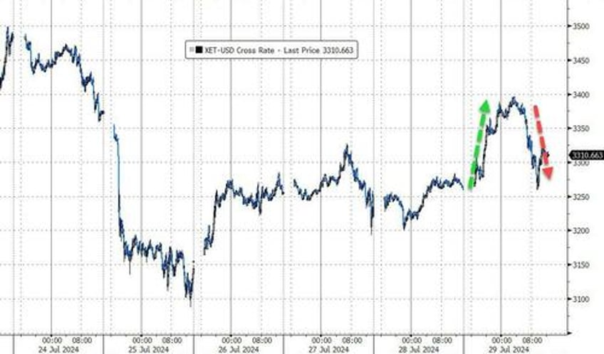 crude crypto small caps clubbed like a baby seal as chaotic week looms