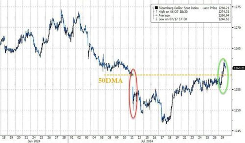 crude crypto small caps clubbed like a baby seal as chaotic week looms