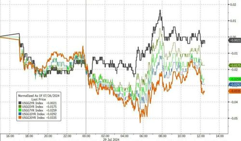 crude crypto small caps clubbed like a baby seal as chaotic week looms