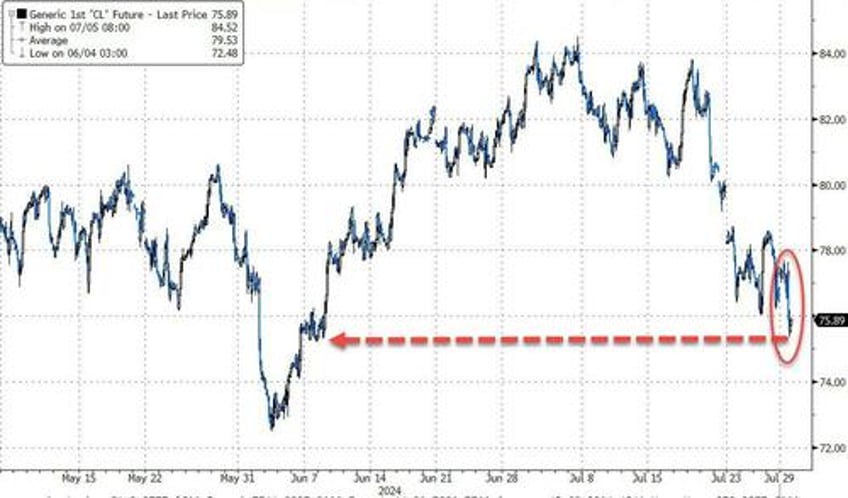 crude crypto small caps clubbed like a baby seal as chaotic week looms