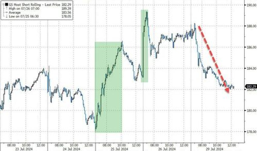 crude crypto small caps clubbed like a baby seal as chaotic week looms