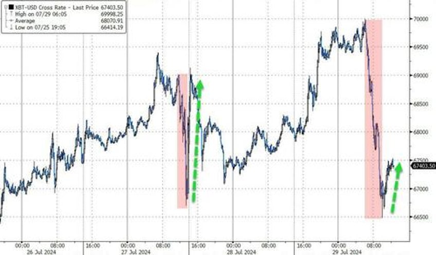 crude crypto small caps clubbed like a baby seal as chaotic week looms