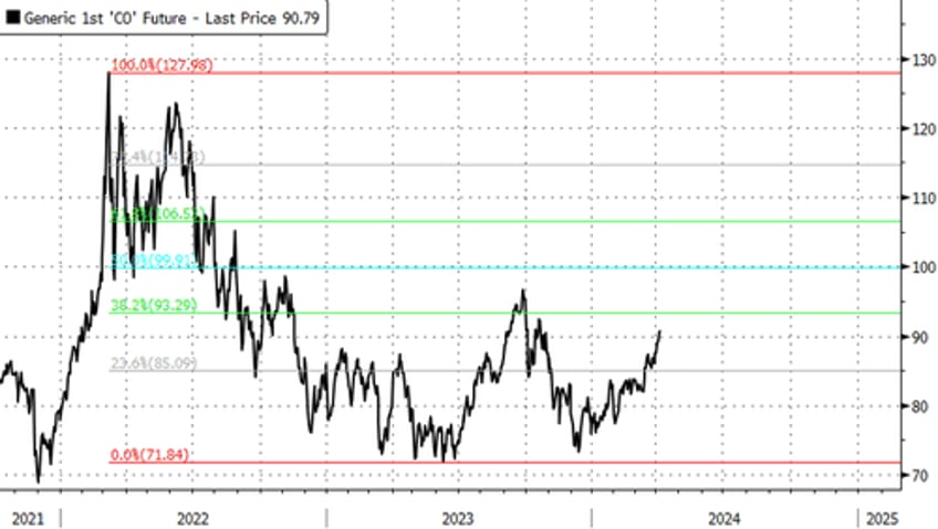 crude food prices jump as looming israel iran conflict spark 1970s oil shock fears