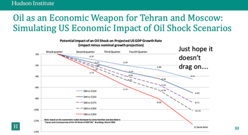 crude food prices jump as looming israel iran conflict spark 1970s oil shock fears