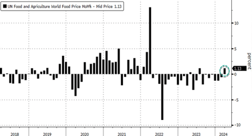 crude food prices jump as looming israel iran conflict spark 1970s oil shock fears